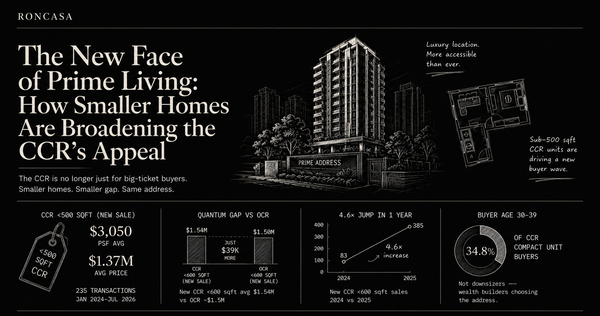 The New Face of Prime Living: How Smaller Homes Are Broadening the CCR's Appeal