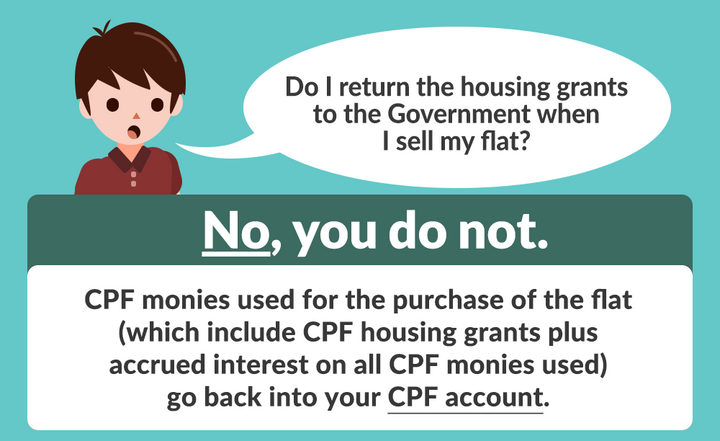 What happen to the housing grants from goverment after I sell my HDB