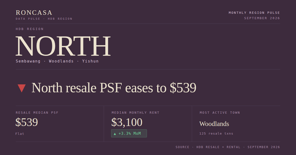 North HDB Pulse September 2026