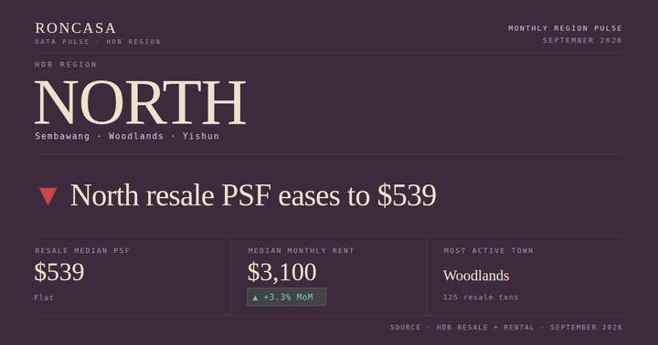 North HDB Pulse September 2026
