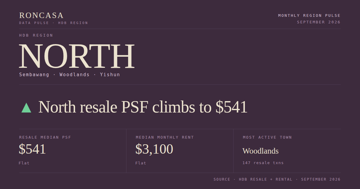 North HDB Pulse September 2026