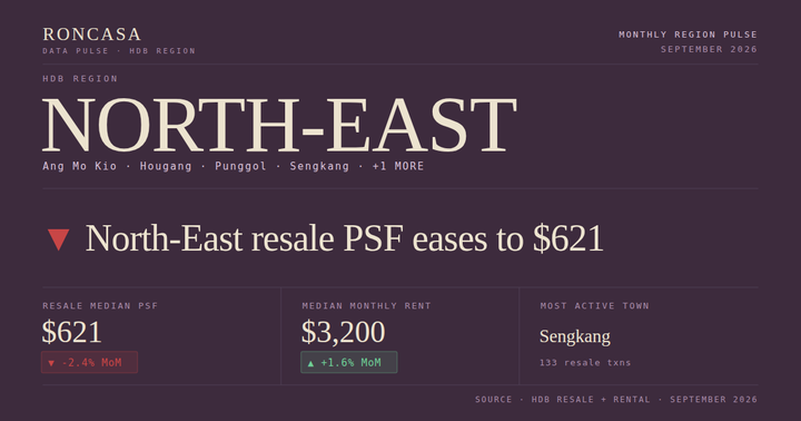 North-East HDB Pulse September 2026