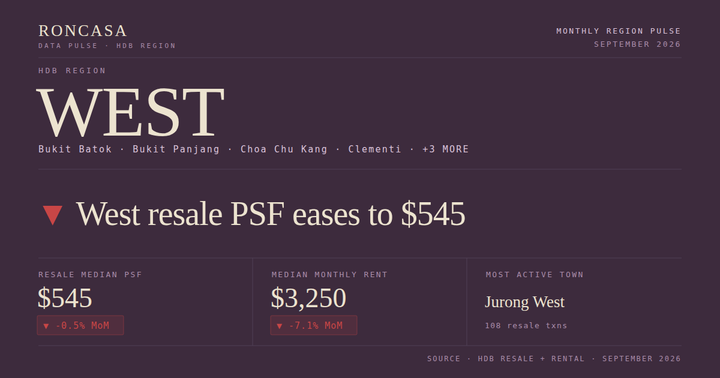 West HDB Pulse September 2026