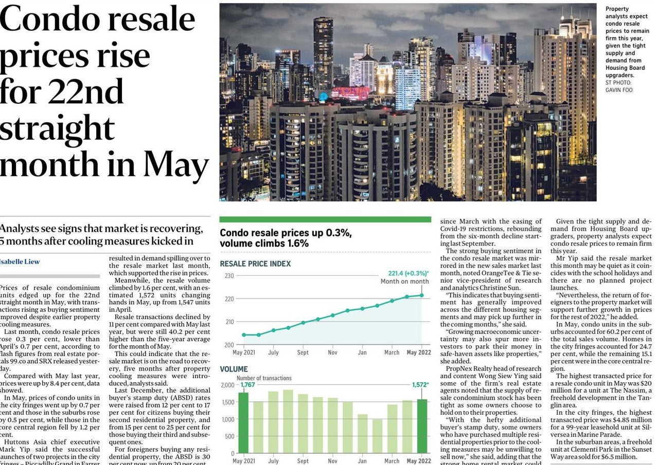 May Private Resale Rising