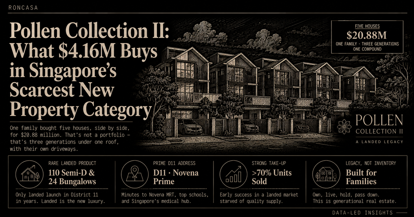Pollen Collection II: What $4.16M Buys in Singapore's Scarcest New Property Category
