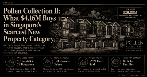 Pollen Collection II: What $4.16M Buys in Singapore's Scarcest New Property Category