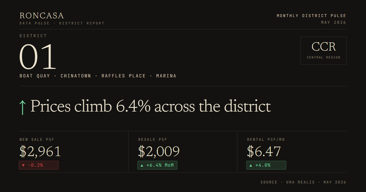 District 01 Pulse May 2026