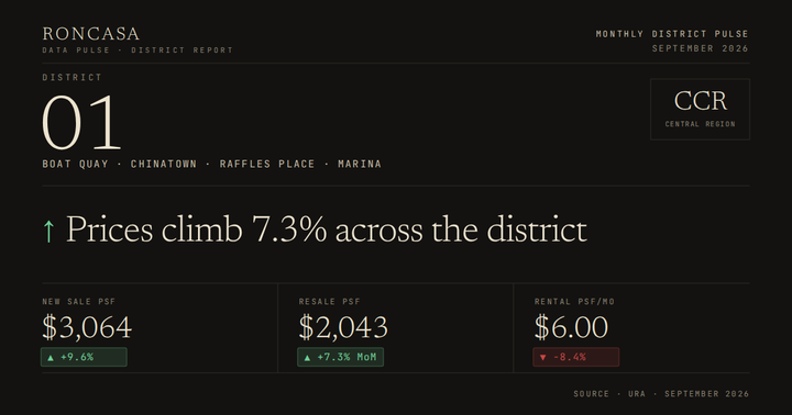 District 01 Pulse September 2026
