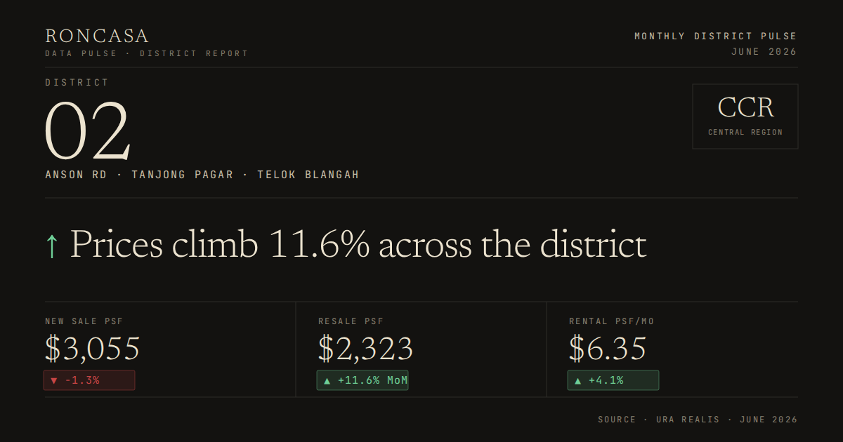District 02 Pulse June 2026