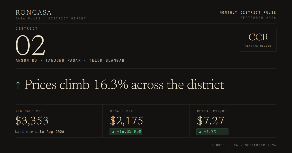 District 02 Pulse September 2026