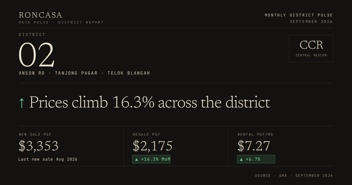 District 02 Pulse September 2026