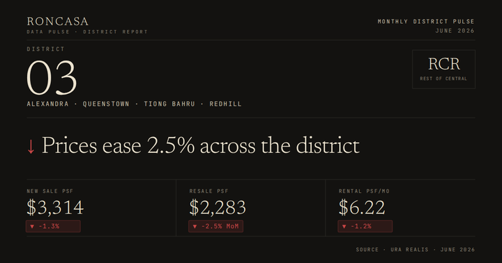District 03 Pulse June 2026