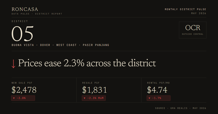 District 05 Pulse May 2026
