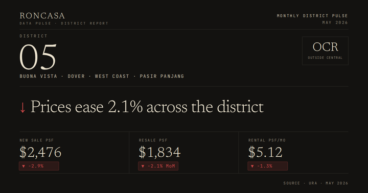 District 05 Pulse May 2026