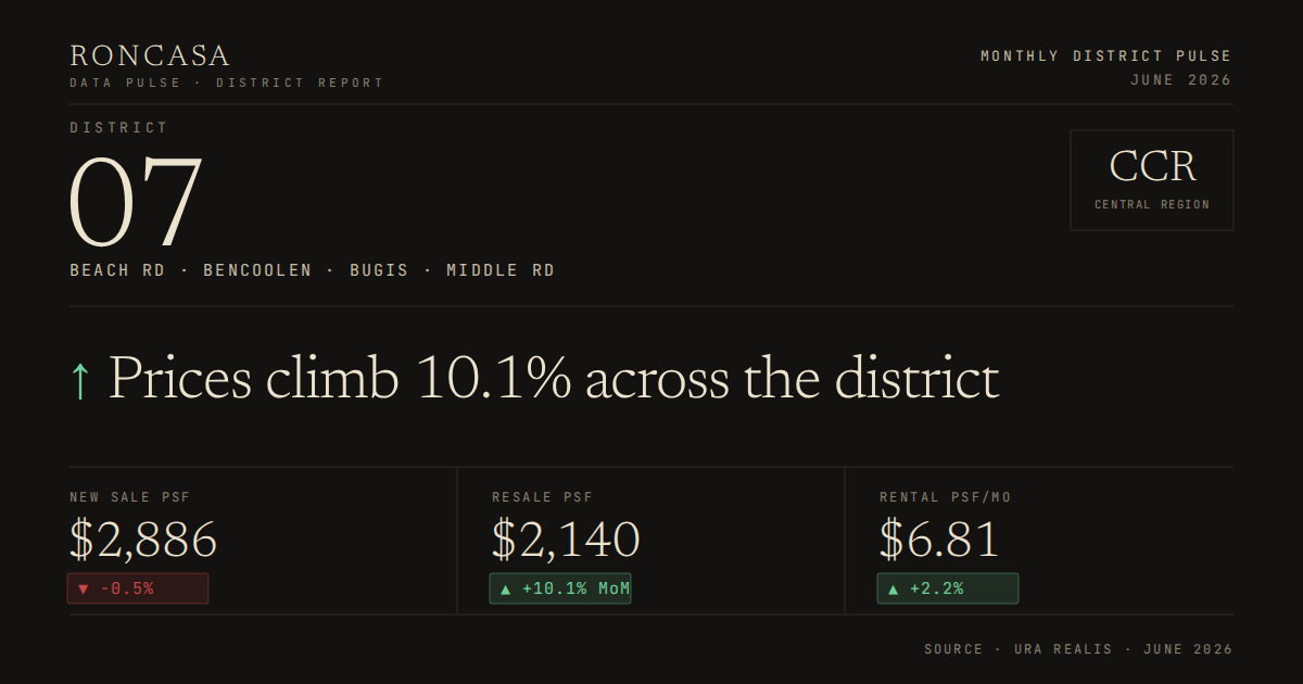 District 07 Pulse June 2026