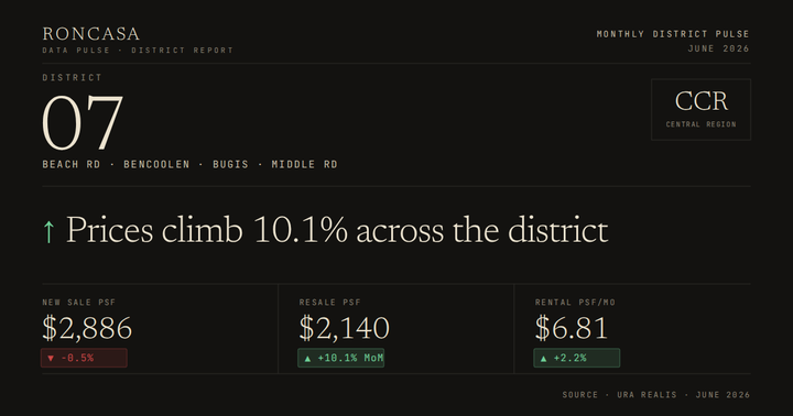 District 07 Pulse June 2026