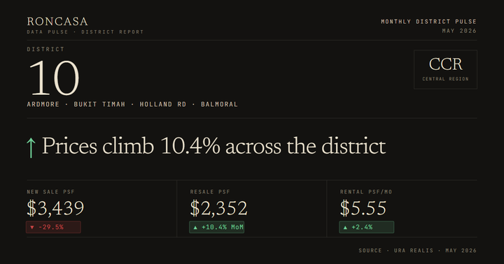 District 10 Pulse May 2026