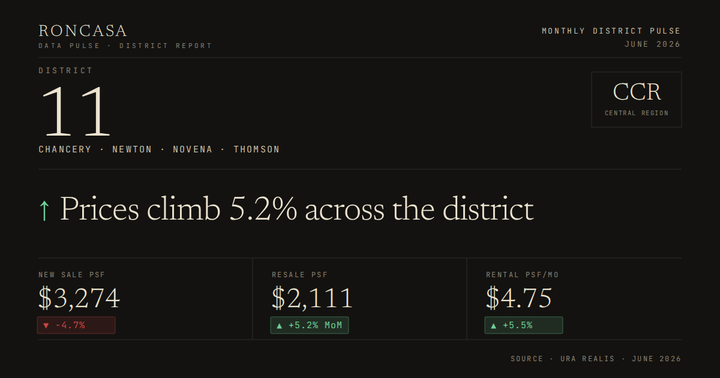 District 11 Pulse June 2026