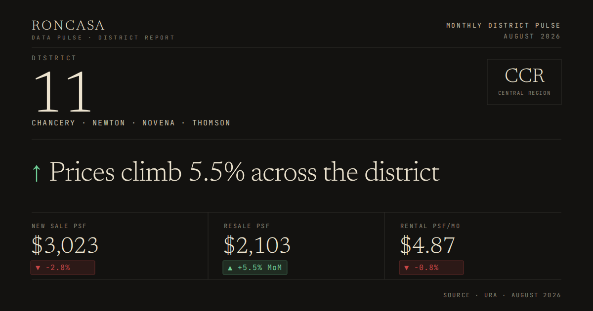 District 11 Pulse August 2026