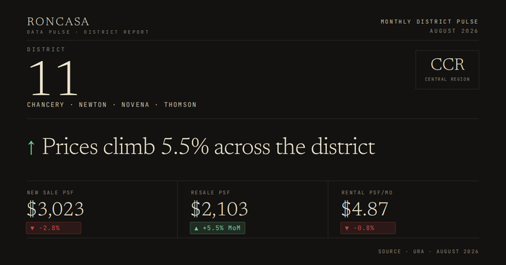 District 11 Pulse August 2026