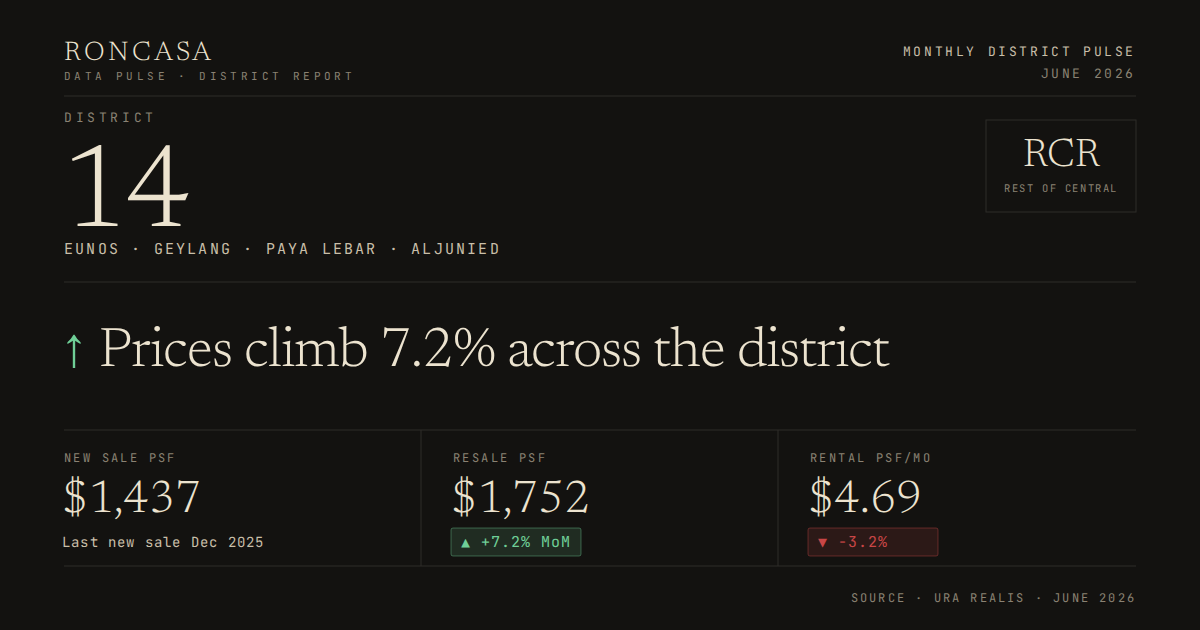 District 14 Pulse June 2026