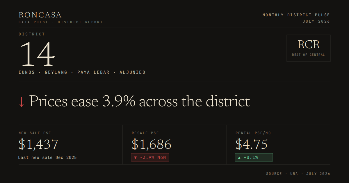 District 14 Pulse July 2026