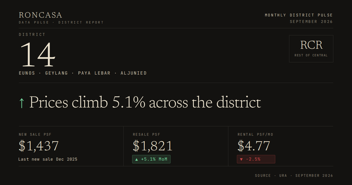 District 14 Pulse September 2026
