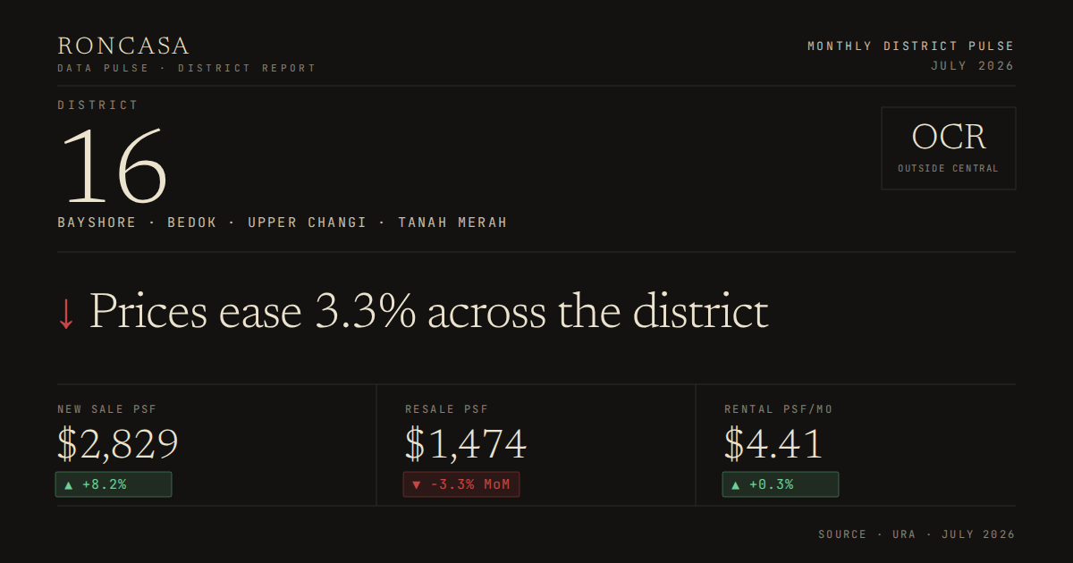 District 16 Pulse July 2026