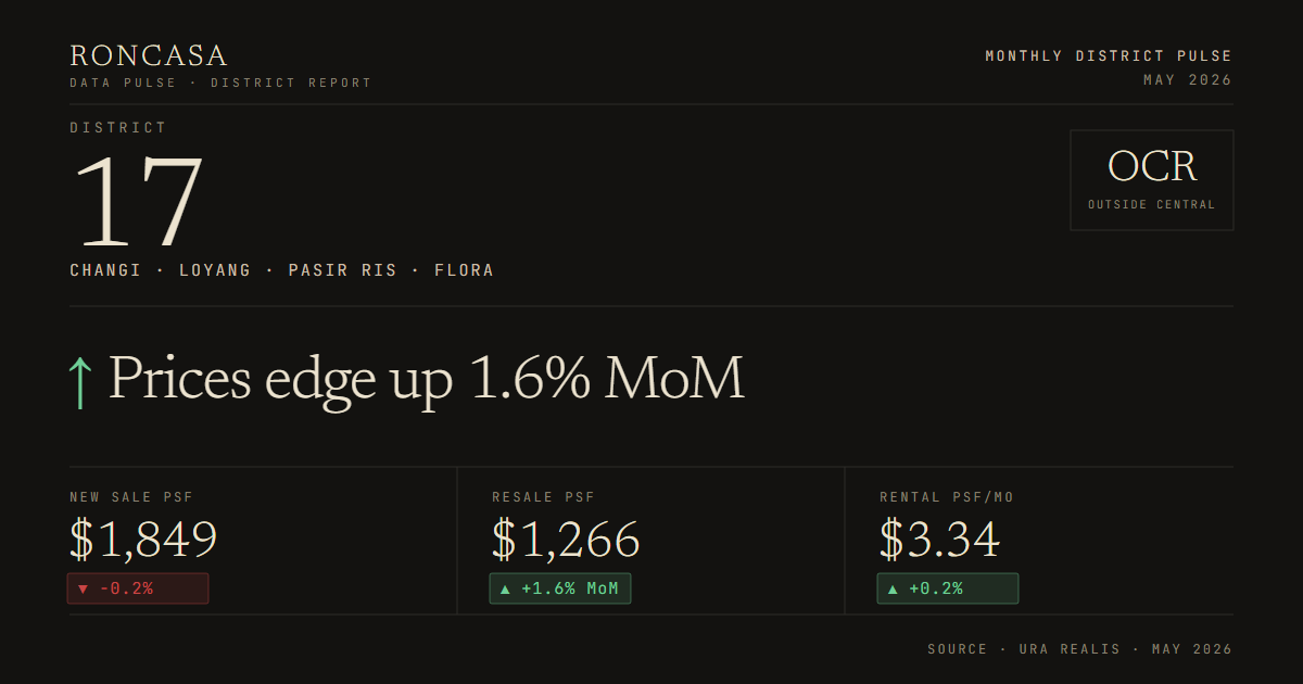 District 17 Pulse May 2026