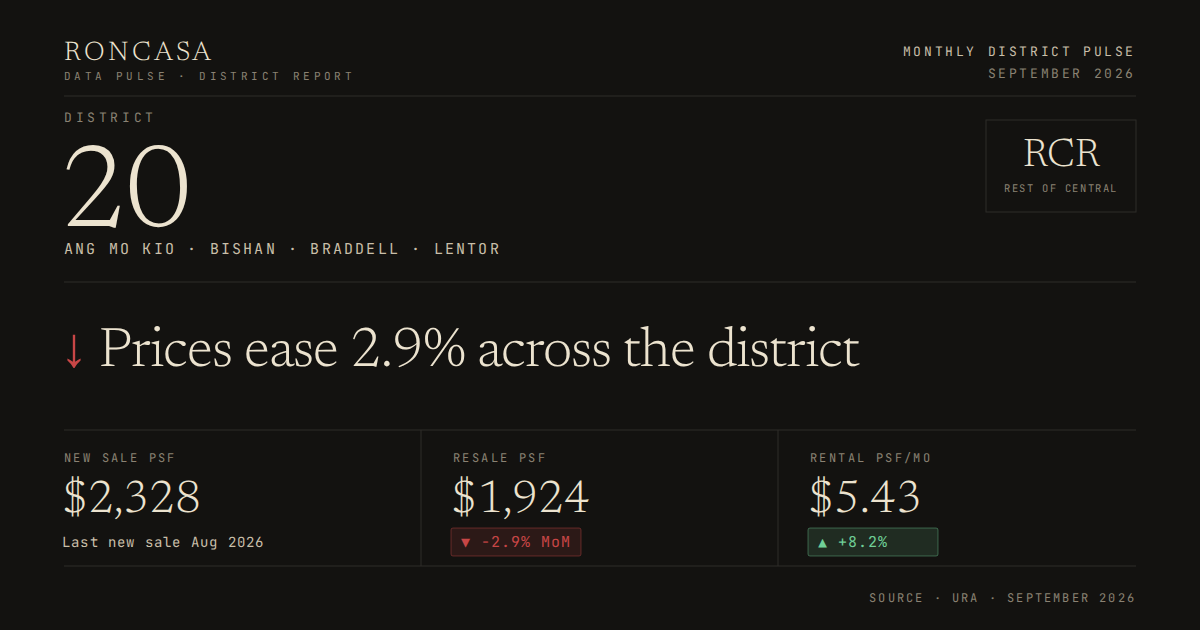 District 20 Pulse September 2026