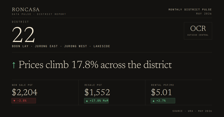 District 22 Pulse May 2026