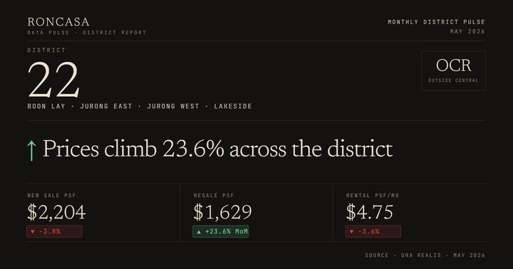 District 22 Pulse May 2026
