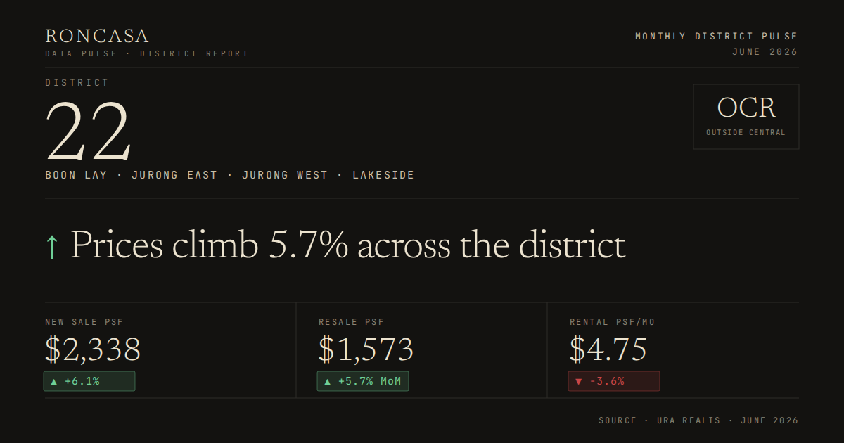 District 22 Pulse June 2026
