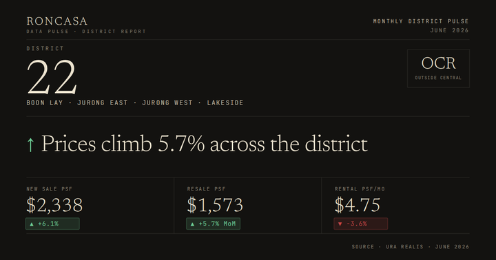 District 22 Pulse June 2026