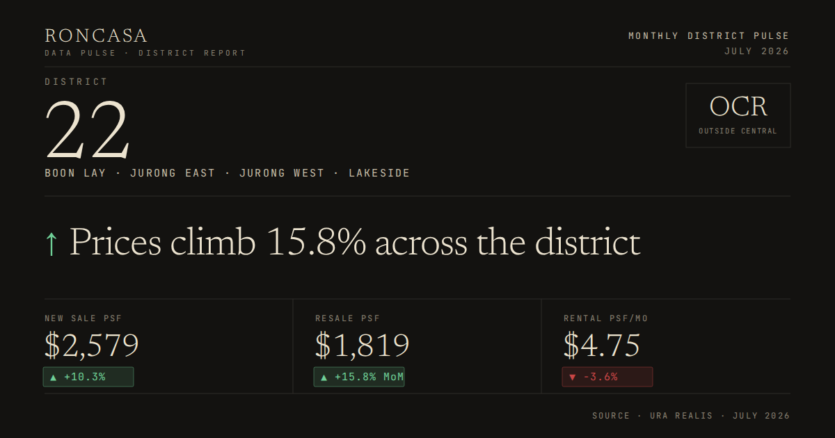 District 22 Pulse July 2026