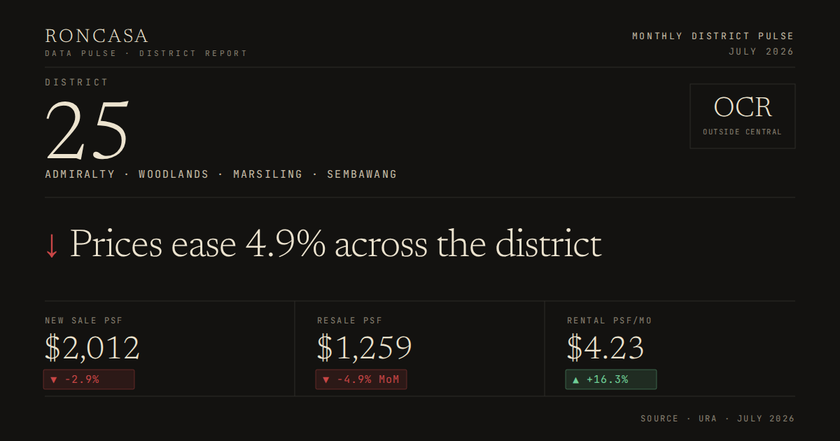 District 25 Pulse July 2026
