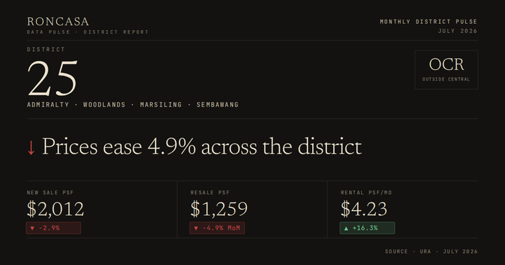 District 25 Pulse July 2026