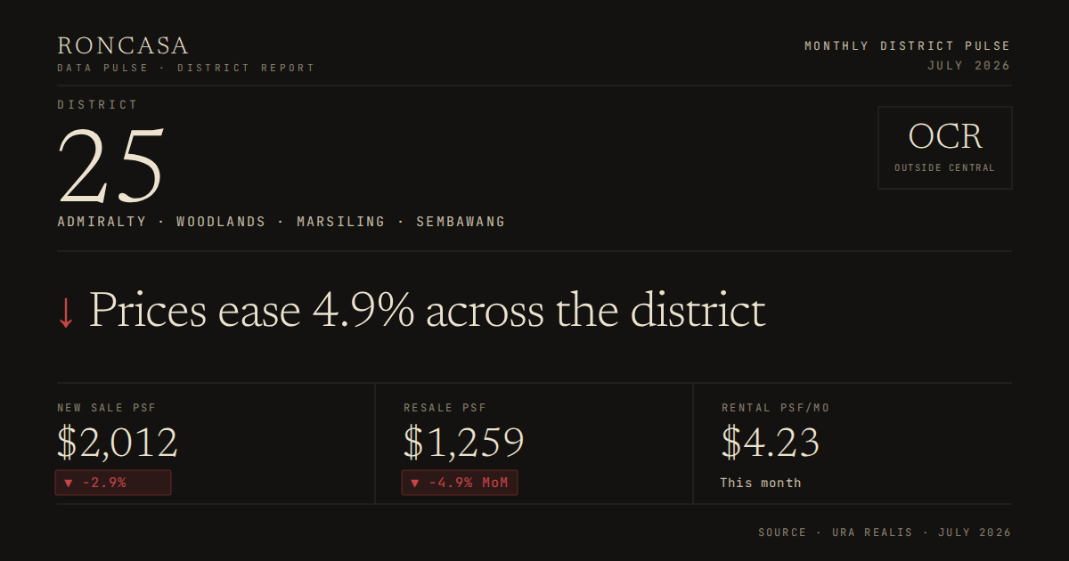 District 25 Pulse July 2026
