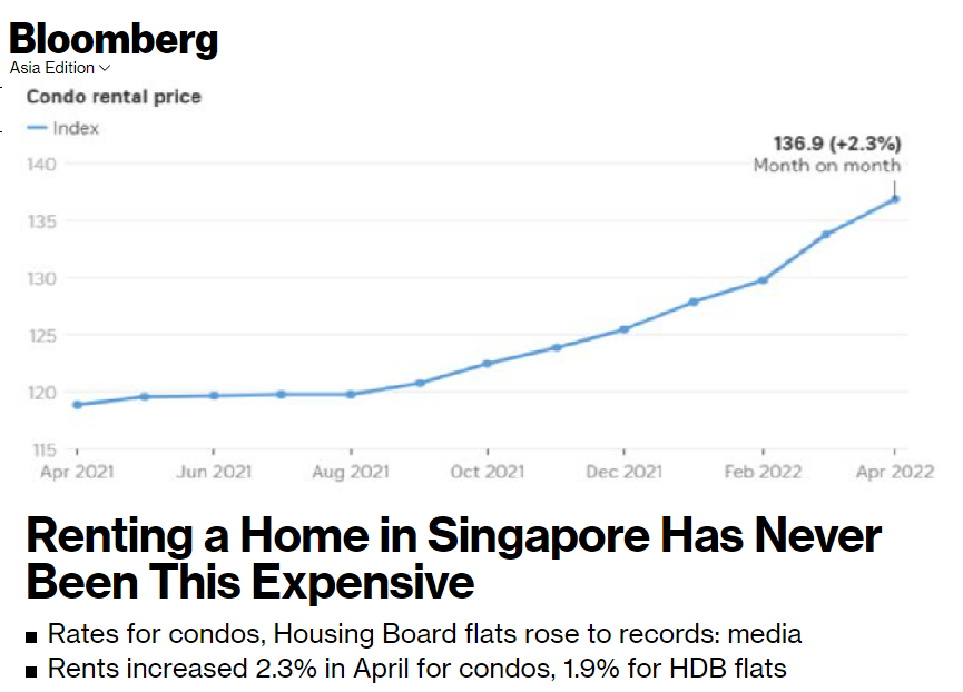 Rising Rental Rates