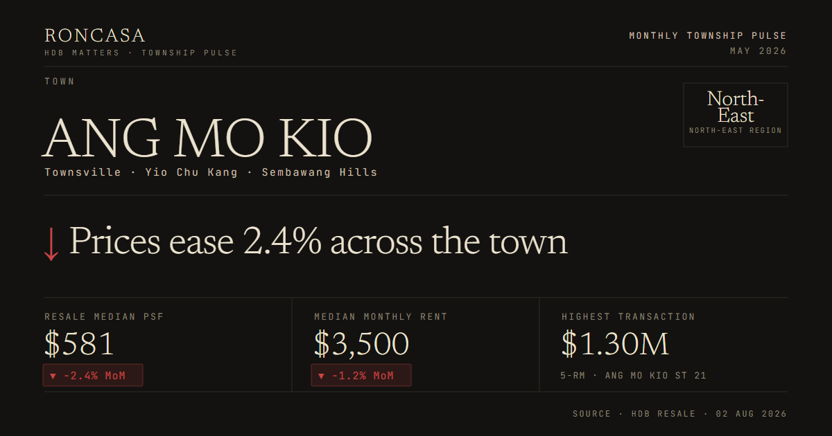 Ang Mo Kio Pulse May 2026