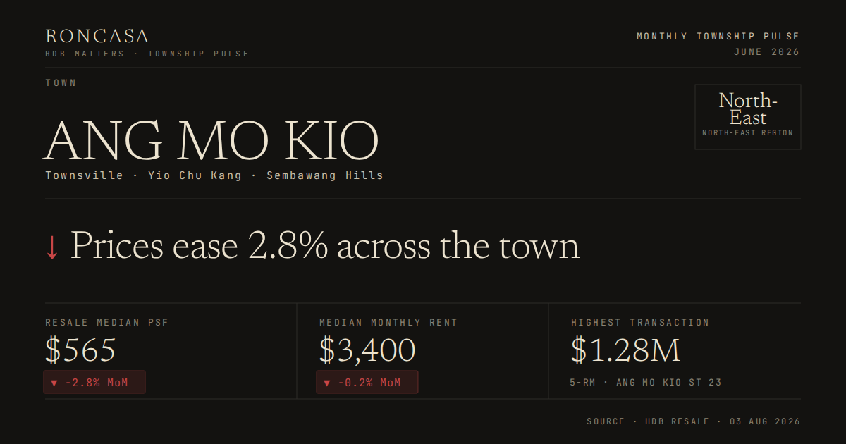 Ang Mo Kio Pulse June 2026