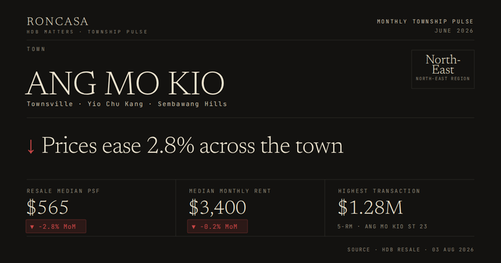 Ang Mo Kio Pulse June 2026
