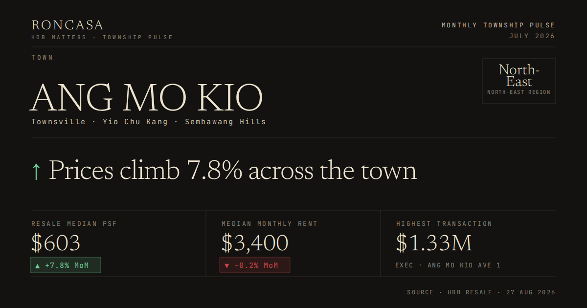 Ang Mo Kio Pulse July 2026