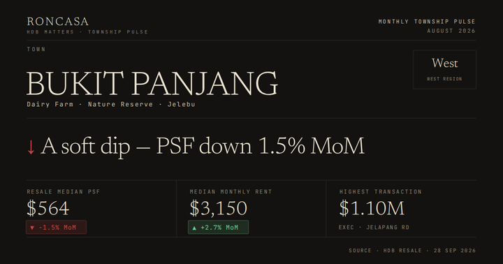 Bukit Panjang Pulse August 2026
