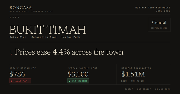 Bukit Timah Pulse June 2026