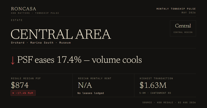Central Area Pulse May 2026
