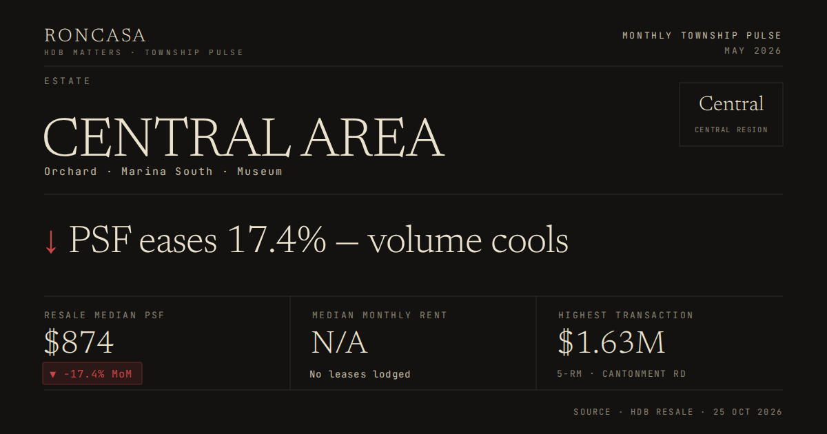 Central Area Pulse May 2026