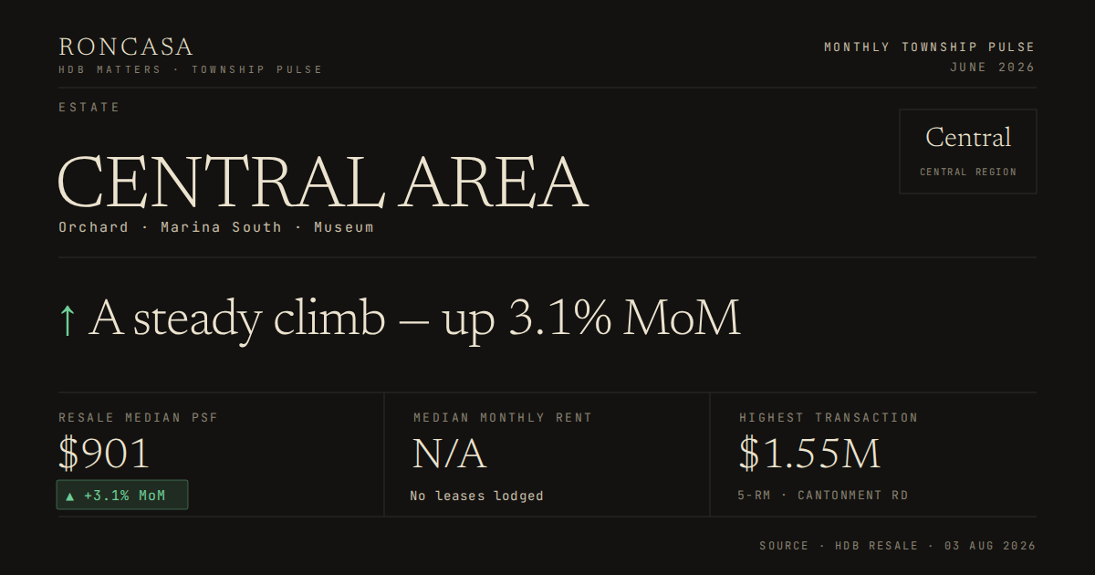 Central Area Pulse June 2026