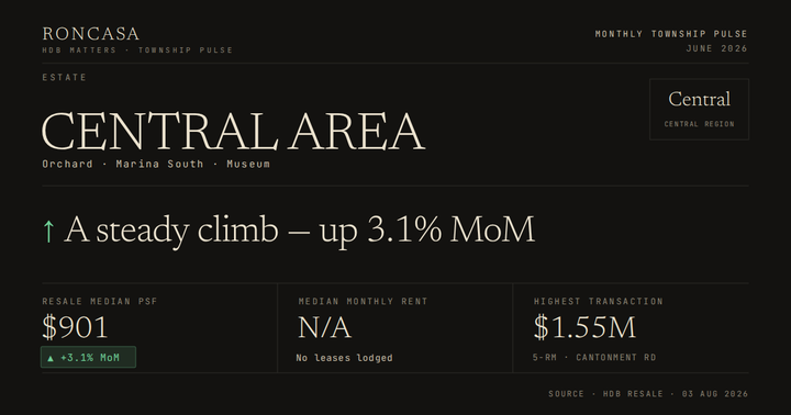Central Area Pulse June 2026