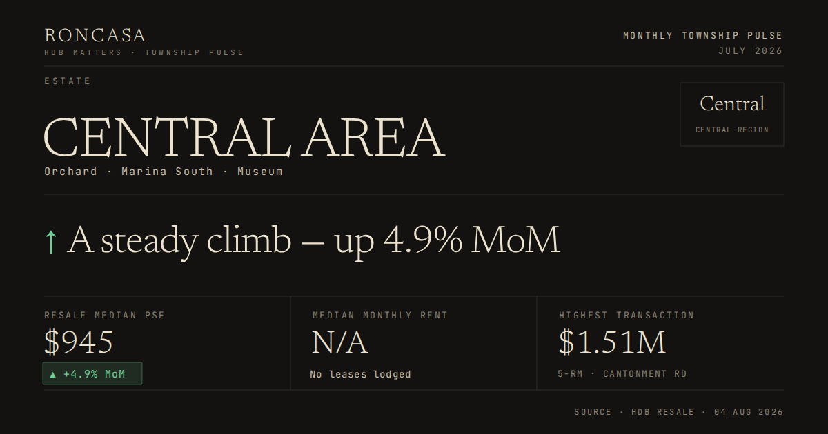 Central Area Pulse July 2026